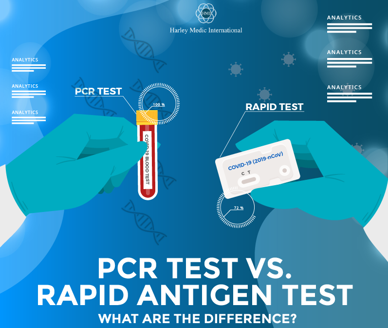 PCR Test Vs. Rapid Antigen Test: What are the Difference?
